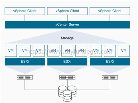 What is ESXI .